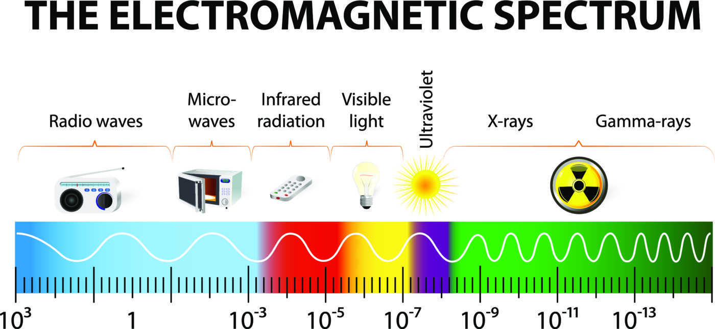 Electromagnetc spectrum