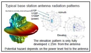 Base station antenna