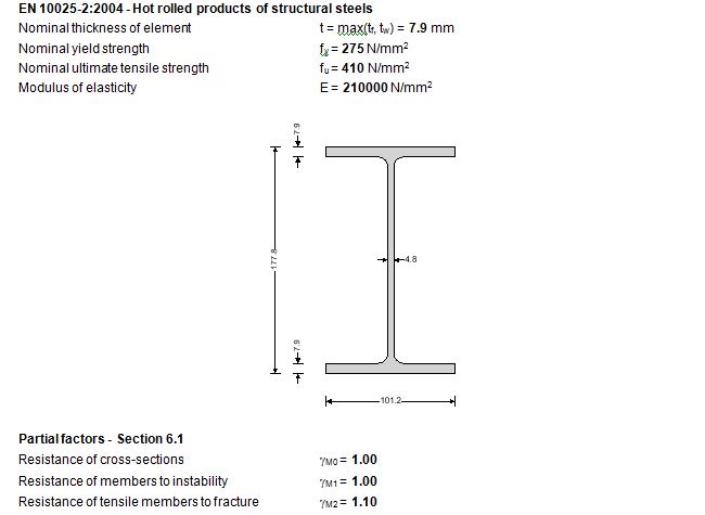 structural calculations
