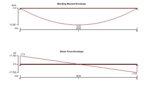 structural calculations