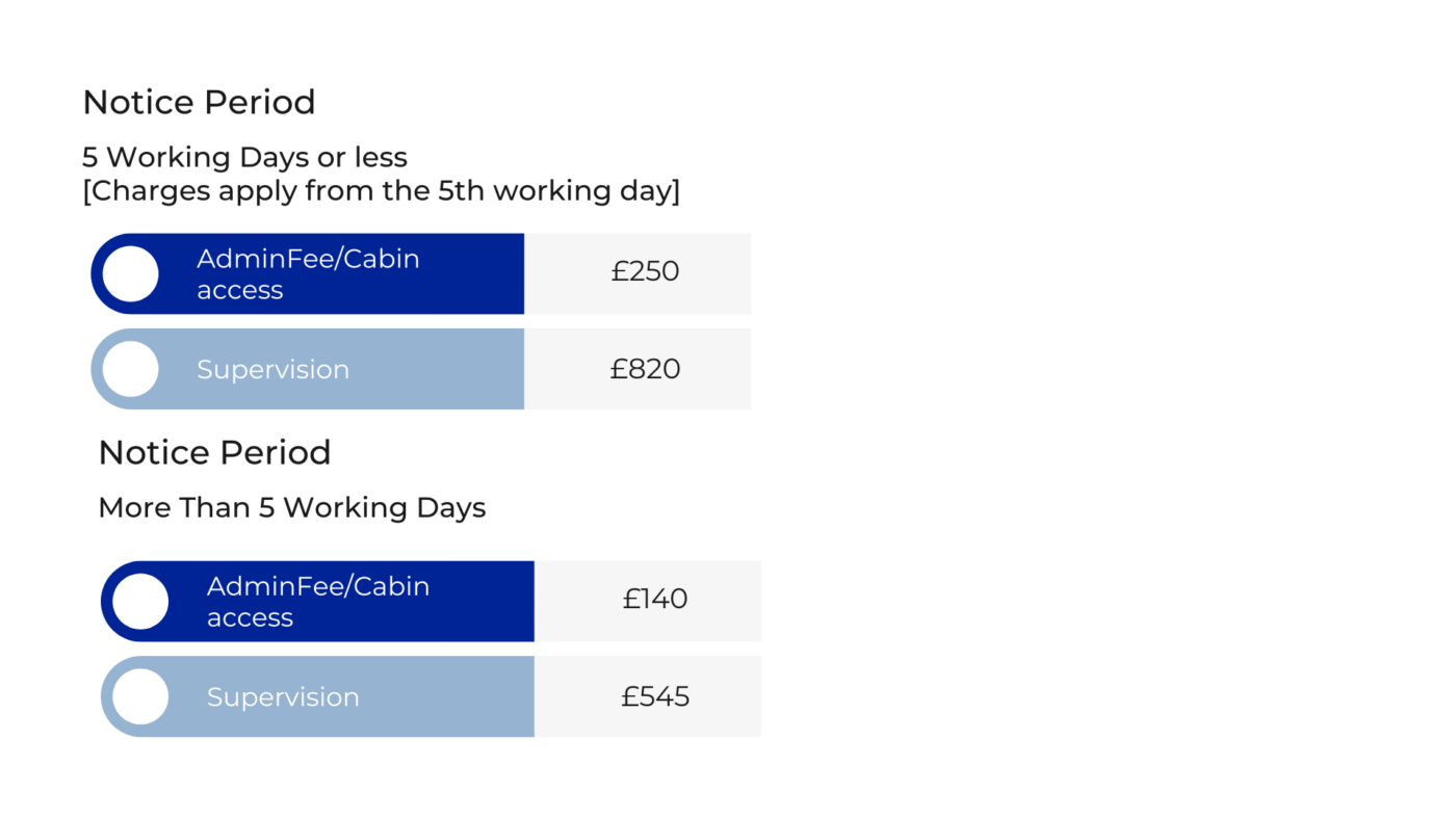 site access fees