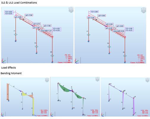 structural calculations