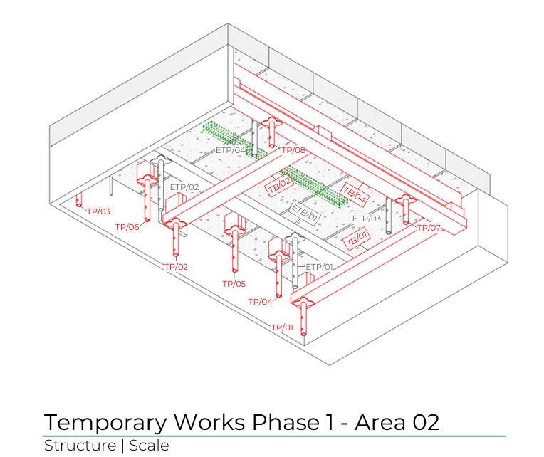 temporary works
